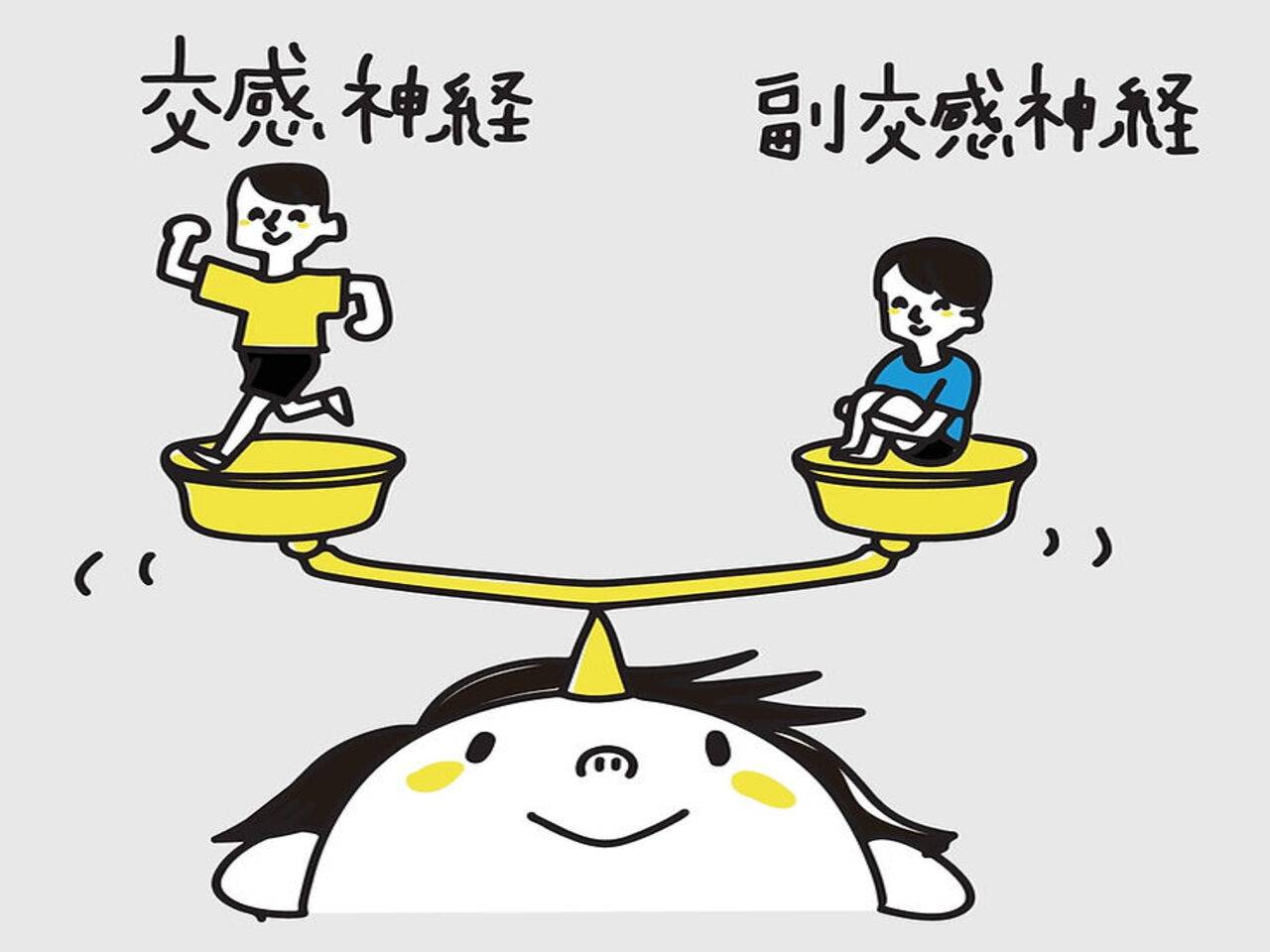 自律神经失調是什么?